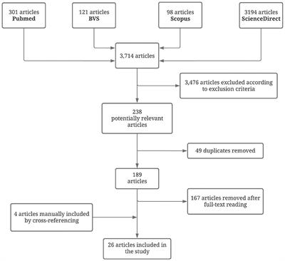 Cerebral venous thrombosis in Latin America: A critical review of risk factors, clinical and radiological characteristics